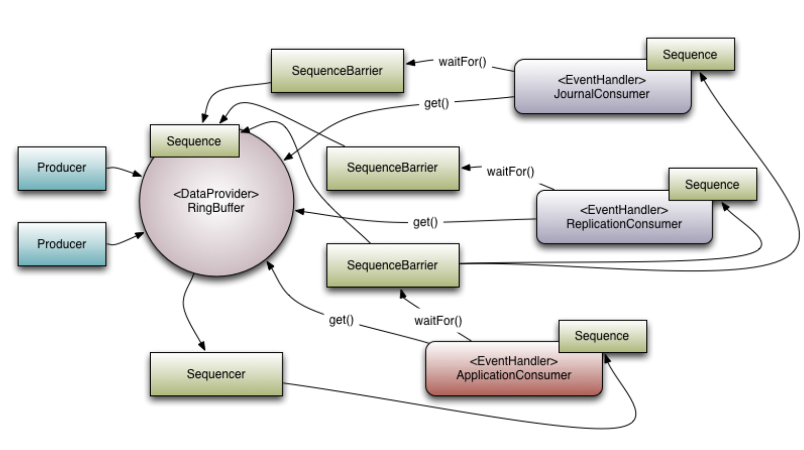 disruptor-components.png