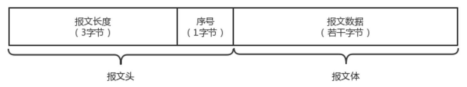 mysql-cs-body